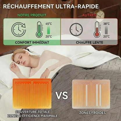 Plaid Chauffant NORKA Gris – Sherpa à 6 Niveaux de Chaleur