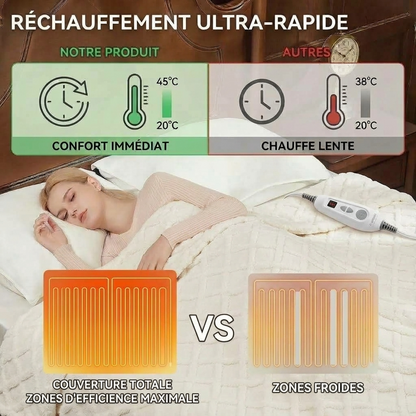 Plaid Chauffant NORKA Blanc – Sherpa à 6 Niveaux de Chaleur